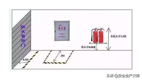 消防設備設施隱患排查圖集 消防器材篇
